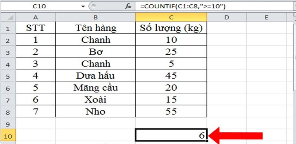 Cách sử dụng hàm Countif trong excel