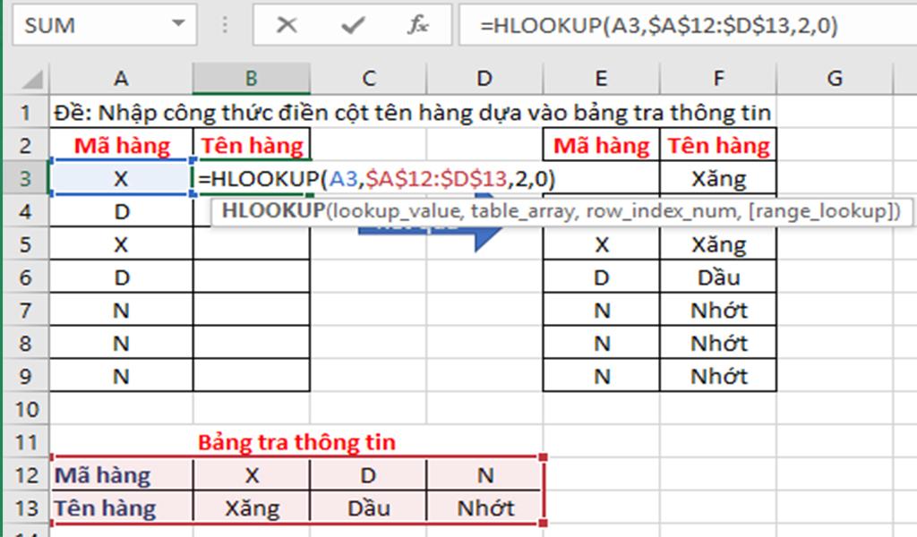 cách sử dụng hàm hlookup trong excel qua ví dụ
