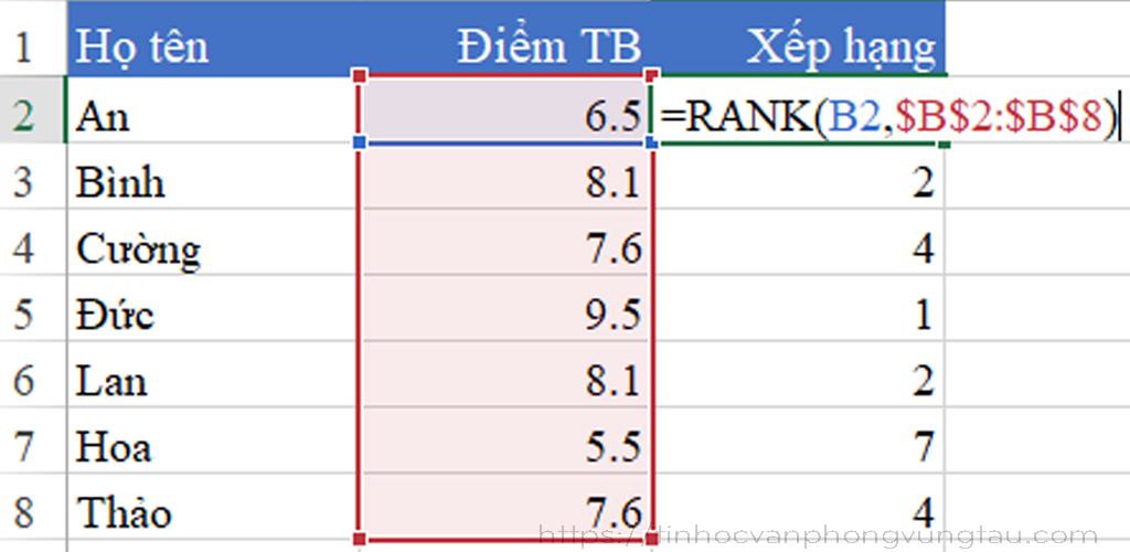 Cách sử dụng hàm Rank trong excel
