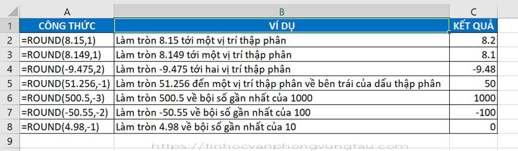 cách sử dụng hàm round trong excel