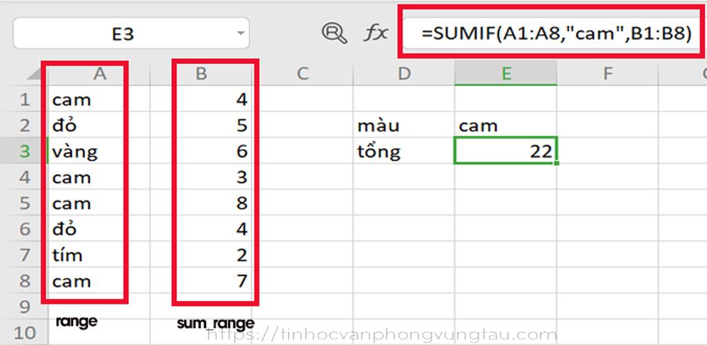 Cách sử dụng hàm sumif trong excel