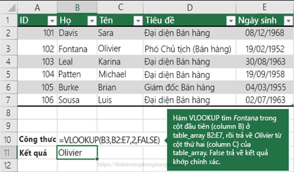 hướng dẫn cách sử dụng hàm vlookup trong excel hiệu quả
