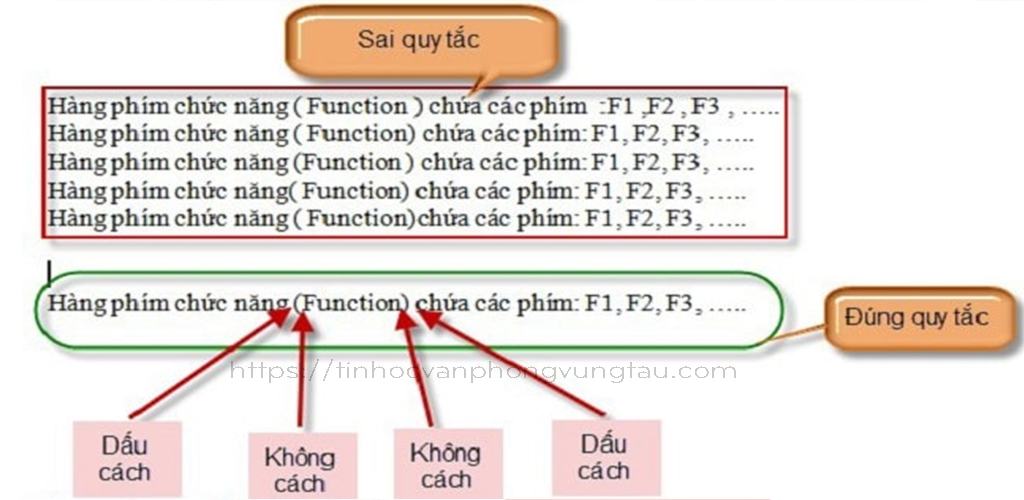 Quy tắc gõ văn bản trong word khi đóng mở ngoặc kép ngoặc đơn