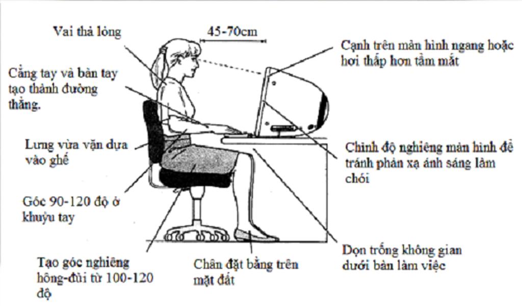 Tư thế ngồi khi đánh 10 ngón